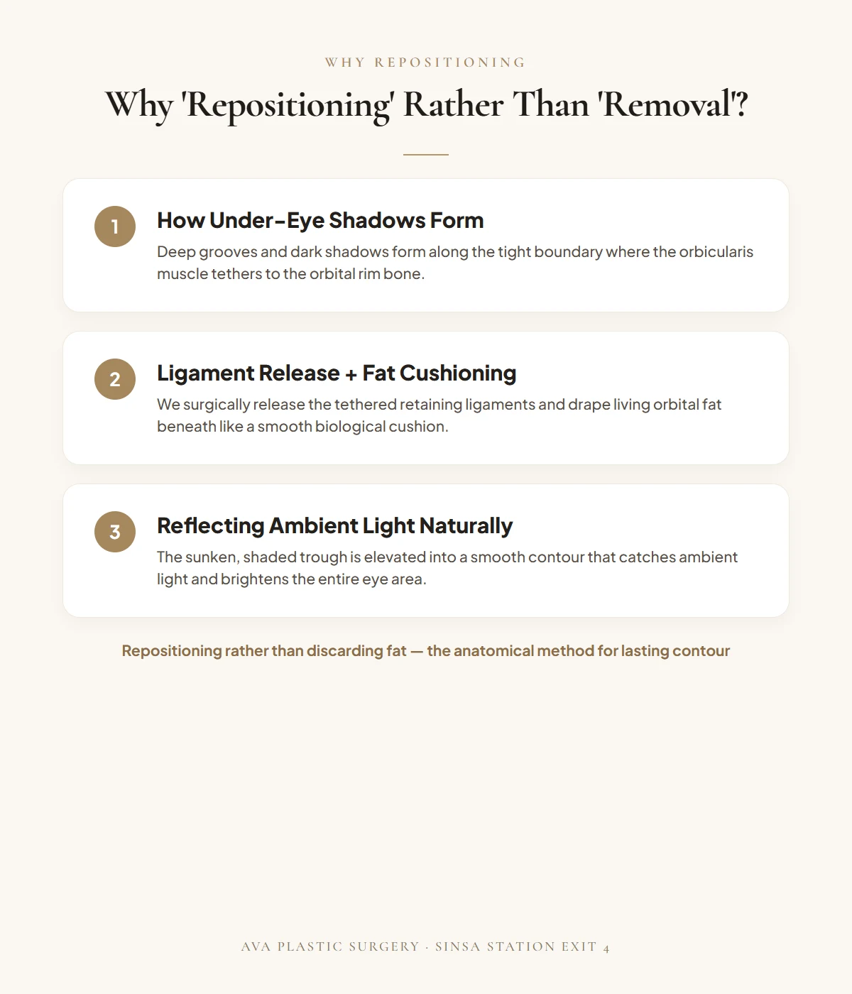 Why Repositioning Rather Than Removal — 3-Step Anatomical Mechanism