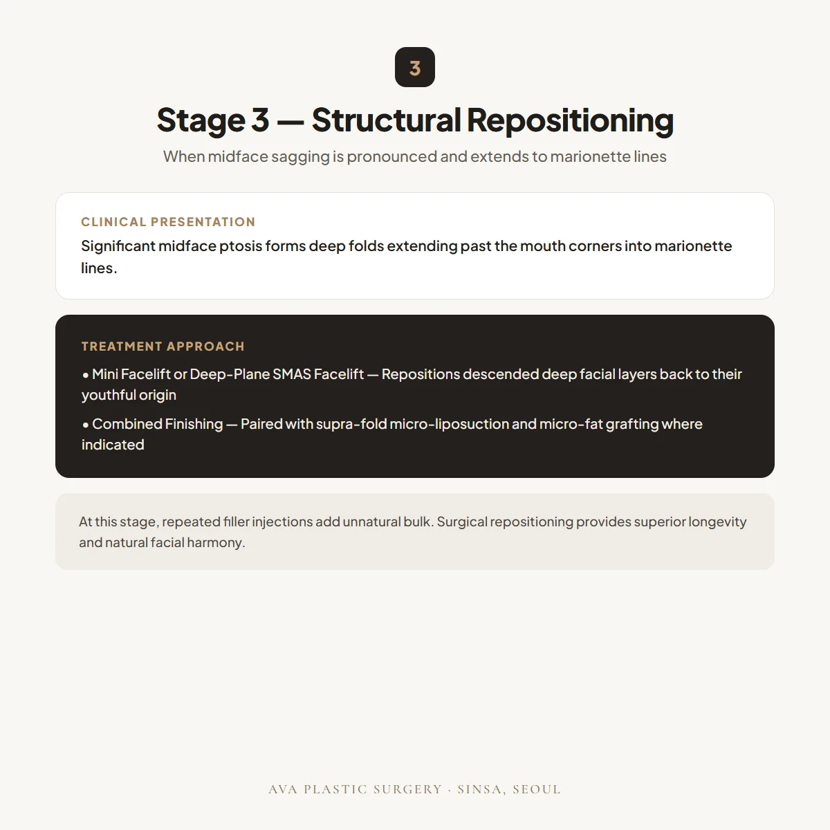 Stage 3 — Structural Repositioning via Mini or Deep-Plane Facelift