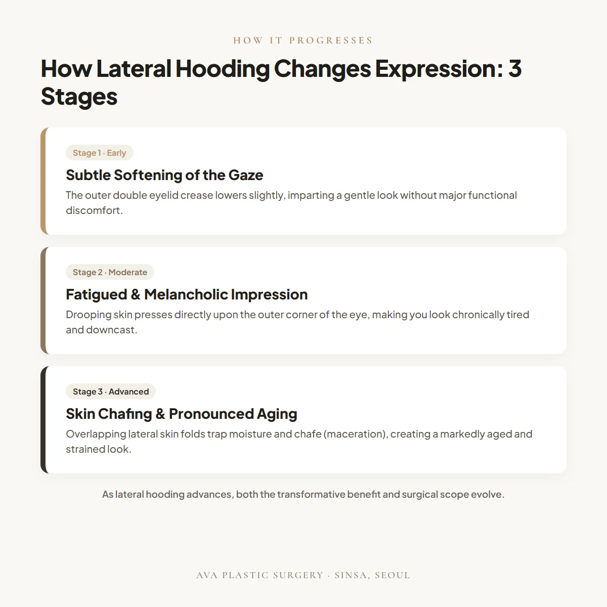How Lateral Hooding Changes Your Expression: The 3 Stages