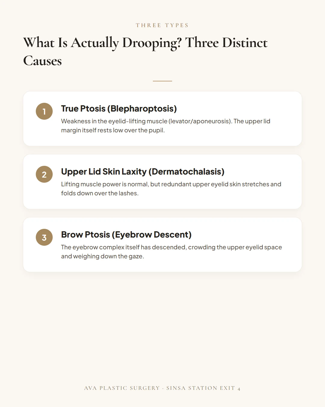 What Is Actually Drooping? Three Distinct Types: True Ptosis, Upper Lid Skin Laxity, and Brow Ptosis