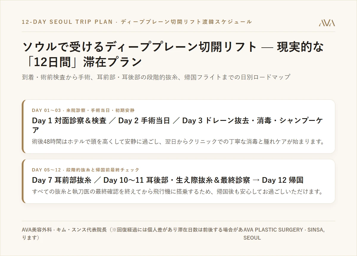 韓国・ソウルで切開リフト（顔面挙上）を受けるなら — リアルな12日間滞在スケジュール完全版