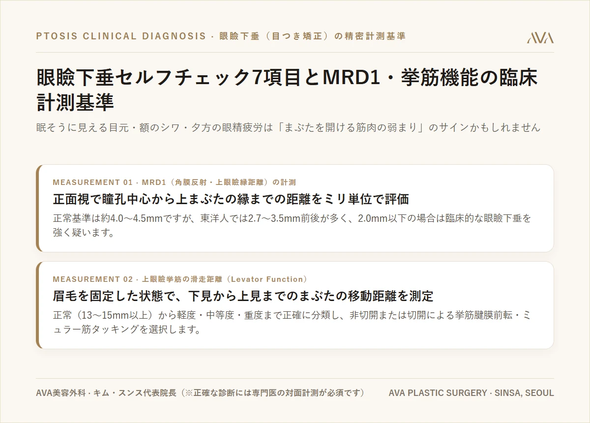 眼瞼下垂（目つき矯正）セルフチェック7項目とMRD1・挙筋機能の臨床計測基準