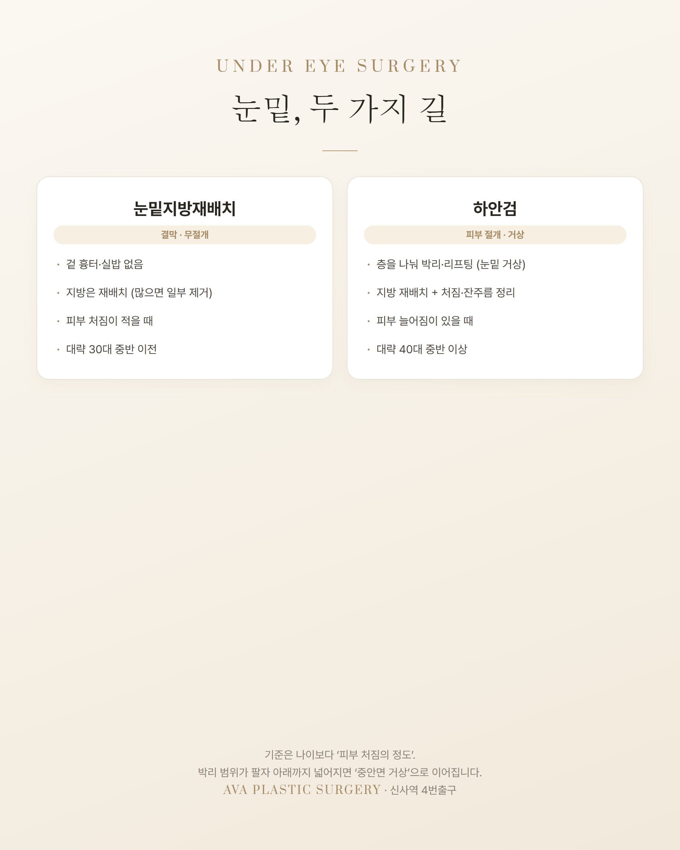 하안검 vs 눈밑지방재배치 — 나는 어떤 눈밑 수술? '30대 중반'이 분기점입니다 — 원문 이미지 2