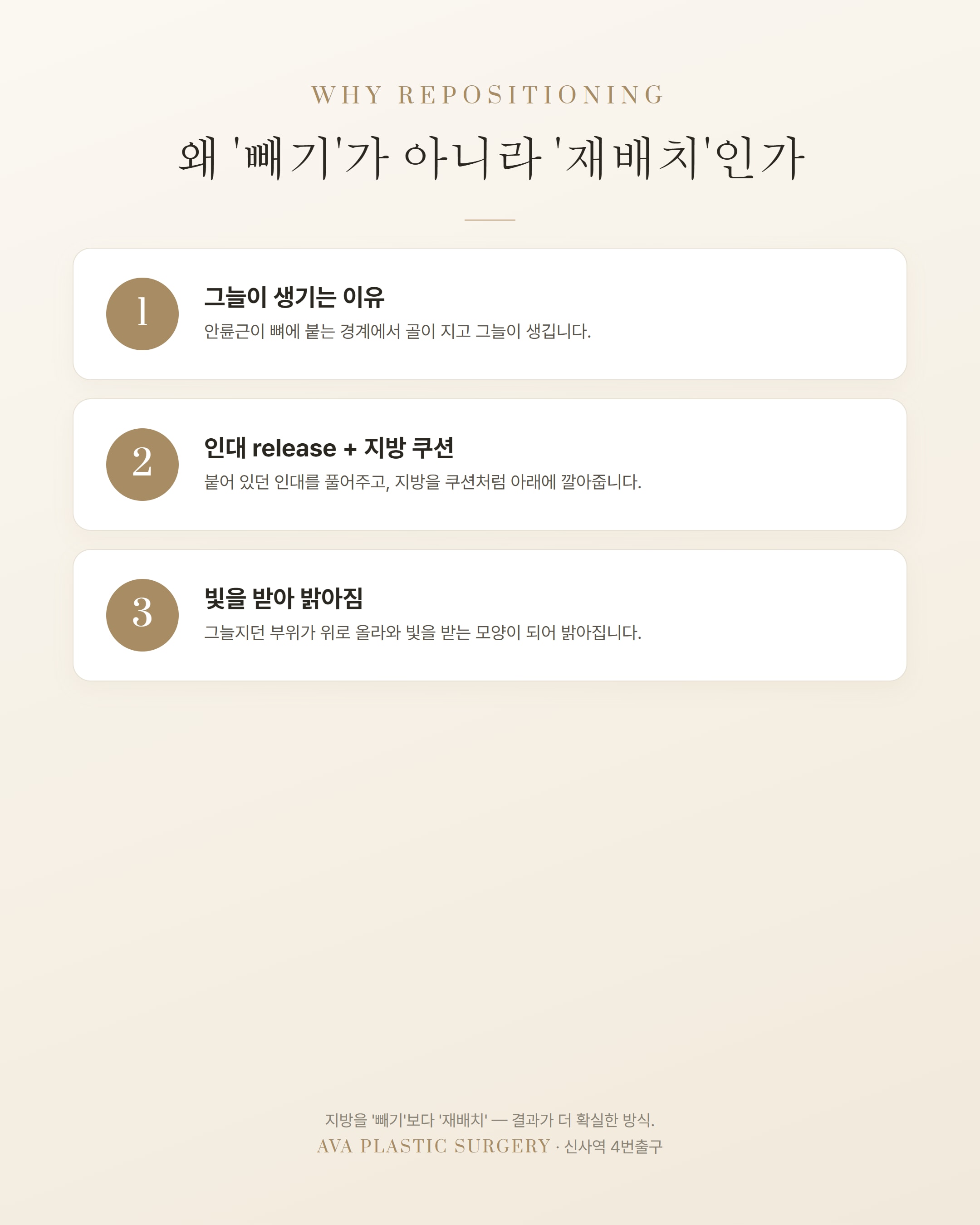 하안검 vs 눈밑지방재배치 — 나는 어떤 눈밑 수술? '30대 중반'이 분기점입니다 — 원문 이미지 6