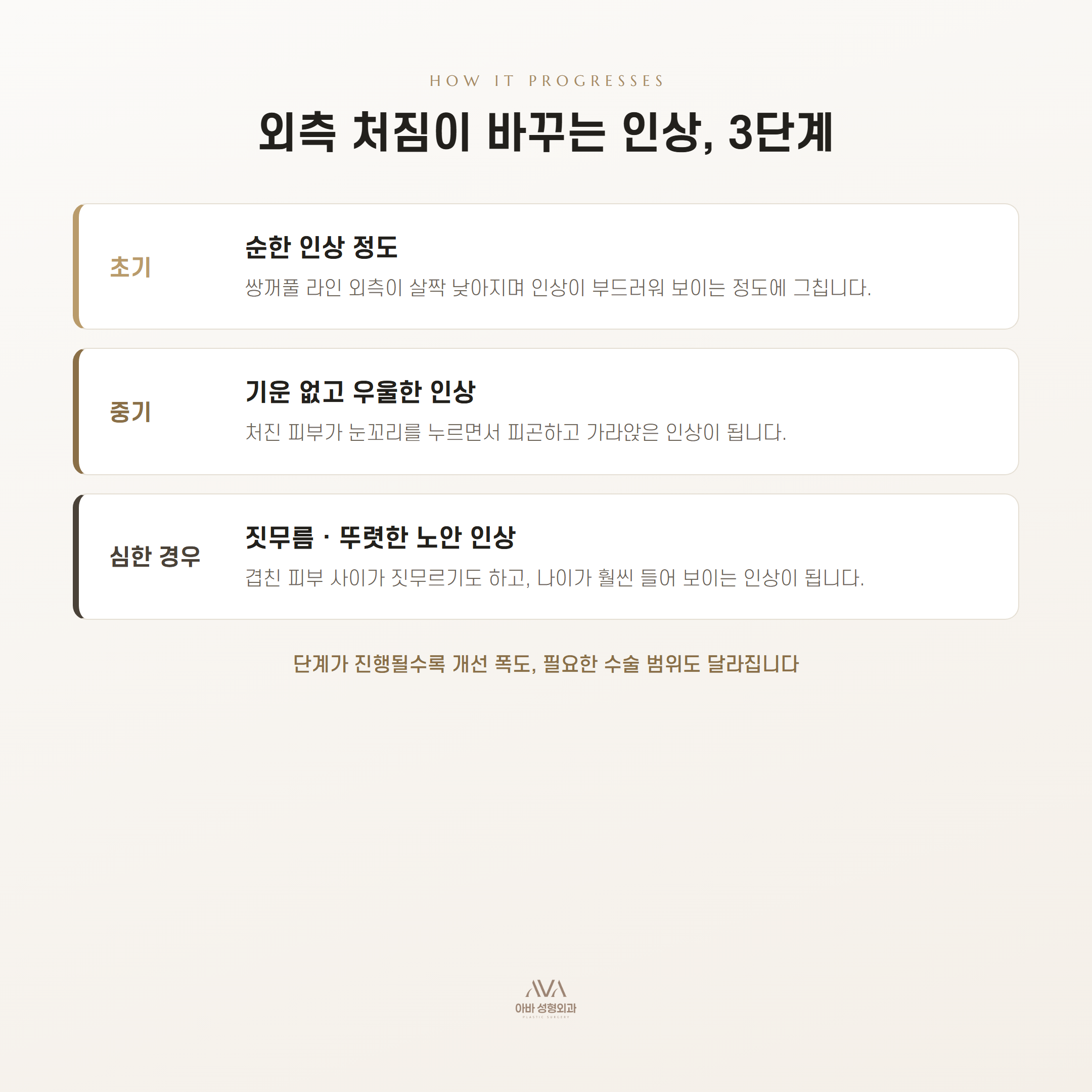 눈은 왜 바깥쪽부터 처질까 — 외측 눈꼬리 처짐과 눈썹하거상 — 원문 이미지 3