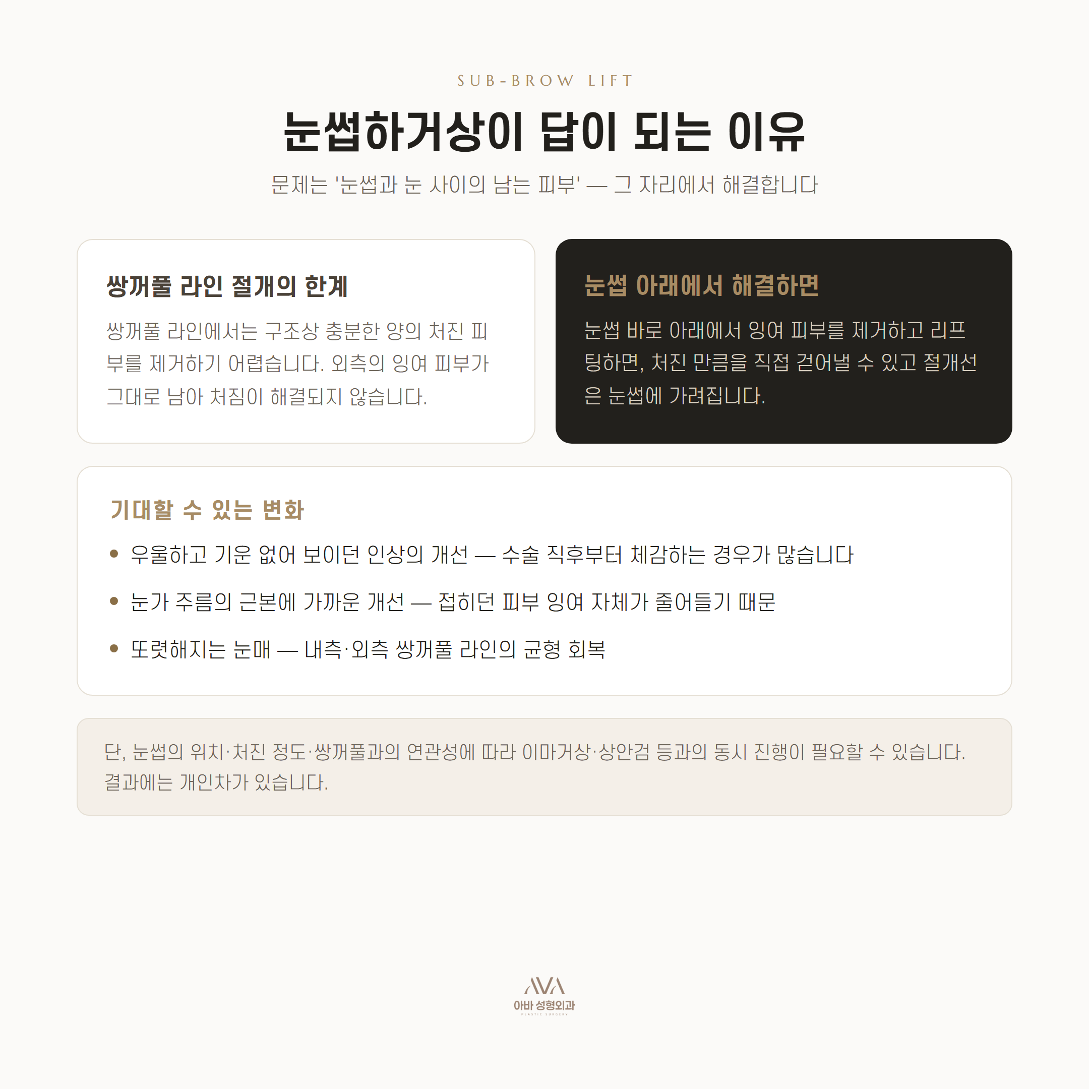 눈은 왜 바깥쪽부터 처질까 — 외측 눈꼬리 처짐과 눈썹하거상 — 원문 이미지 5