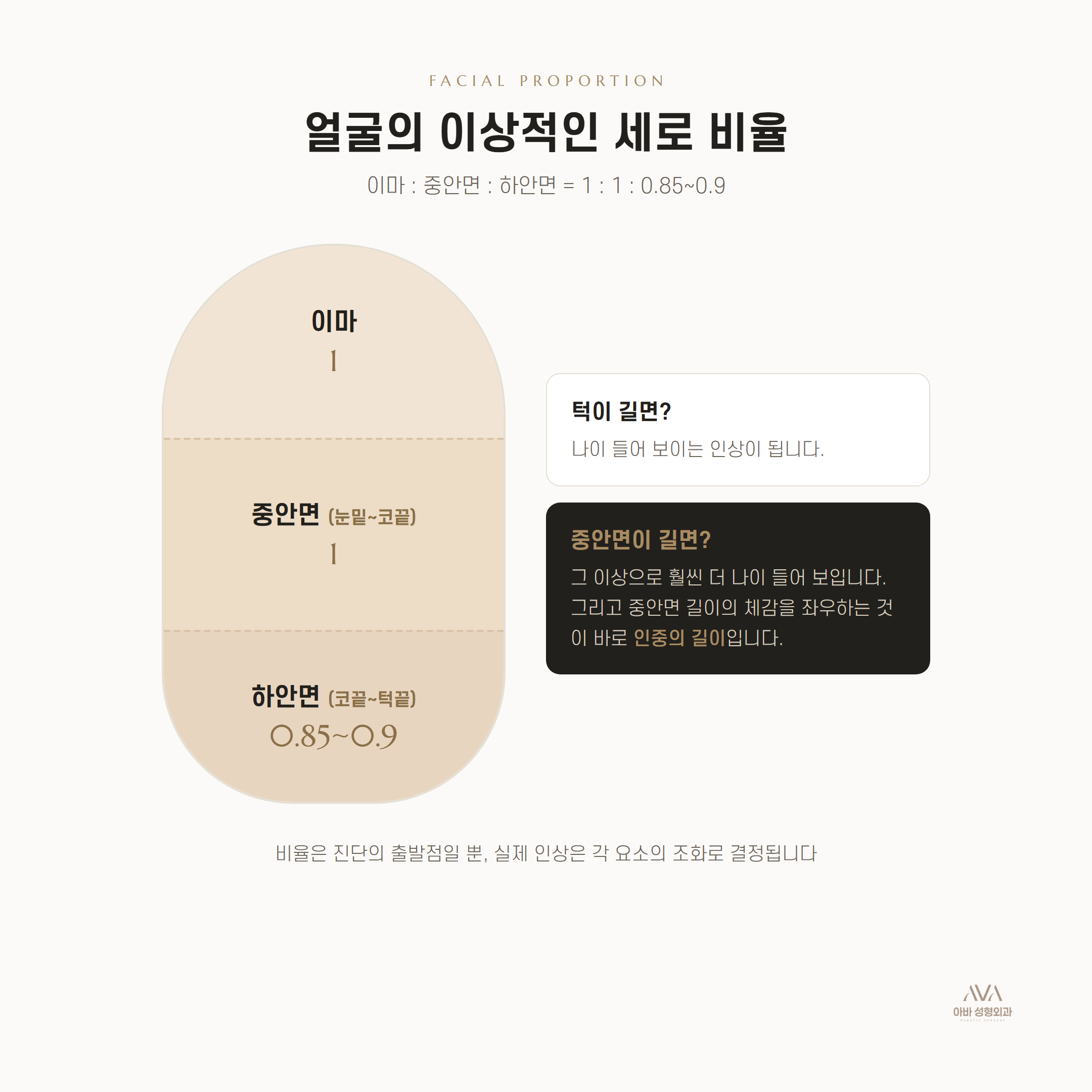 긴 인중은 왜 나이 들어 보이게 할까 — 얼굴 비율과 인상의 비밀 — 원문 이미지 2