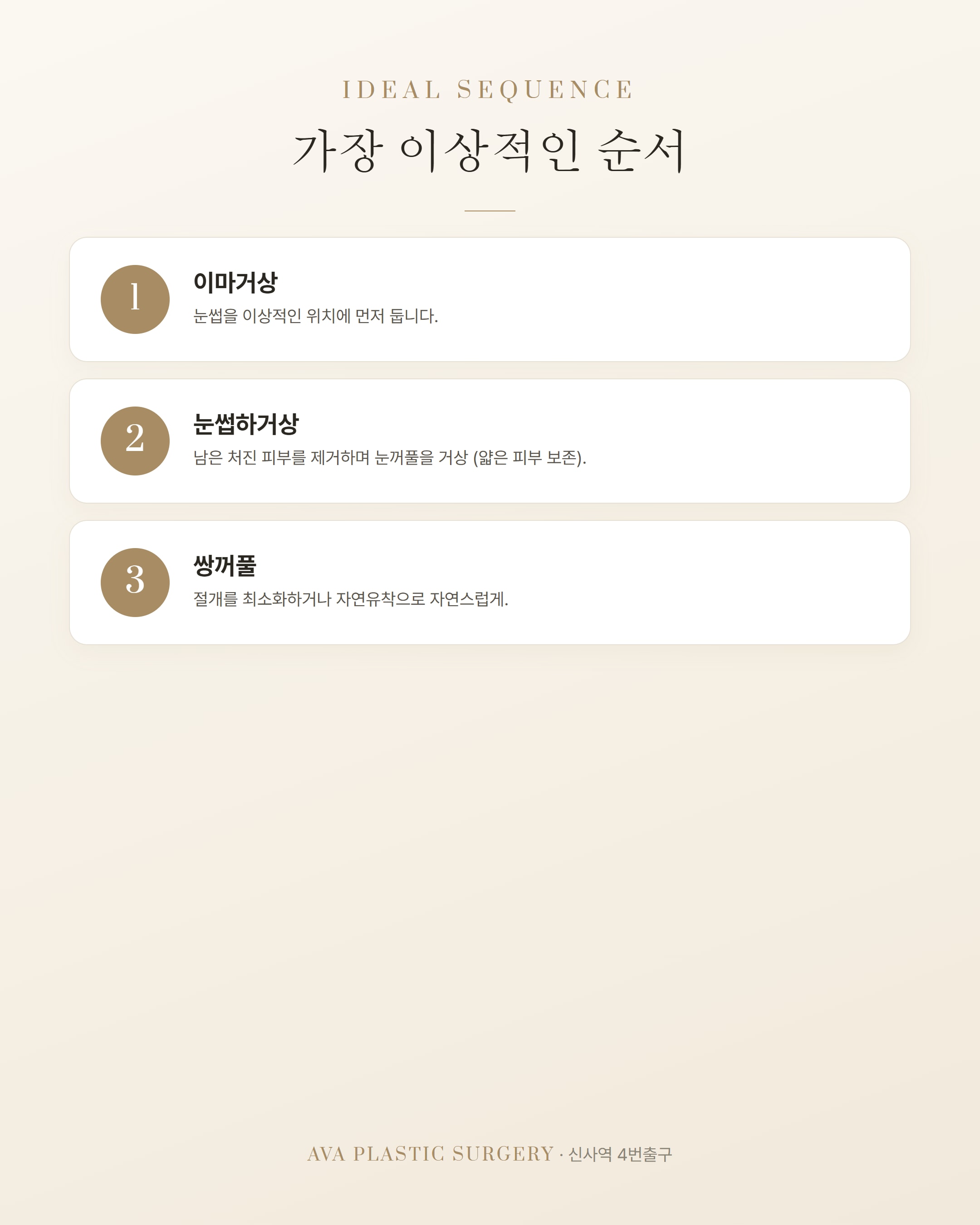 상안검·눈썹하거상·이마거상·쌍꺼풀 — 윗 눈꺼풀 처짐, 내 경우엔 어떤 조합일까 — 원문 이미지 2